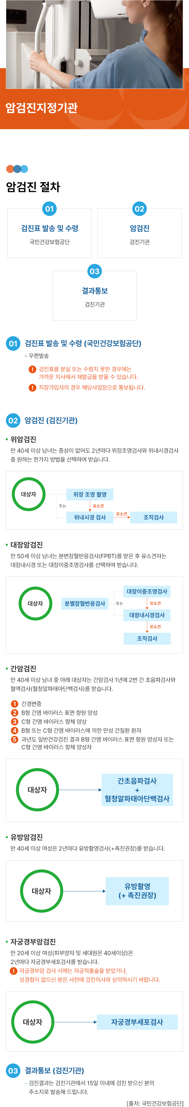 �ϰ����������